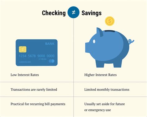 is it smart to link checking card to savings|linking savings accounts.